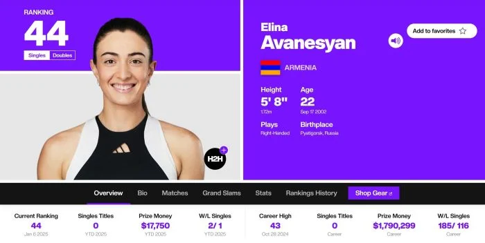 WTA. Էլինա Ավանեսյանը 44-րդն է