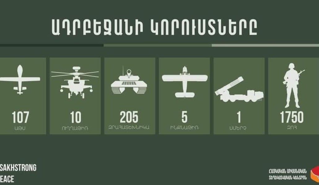 Հակառակորդի կորուստները ժամը 8։00 դրությամբ