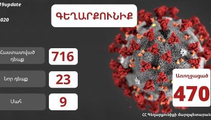 Կորոնավիրուսային իրավիճակը Գեղարքունիքում