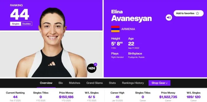 WTA. Էլինա Ավանեսյանն առաջադիմել է