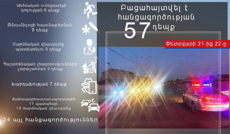 Մեկ օրում ոստիկանները բացահայտել են հանցագործության 57 դեպք. գրանցվել է 11 ավտովթար, վիրավորվել է 15 մարդ
