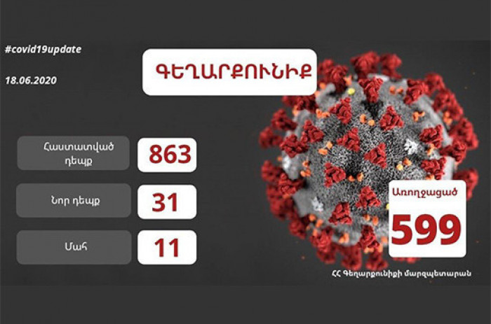 Կորոնավիրուսային իրավիճակը Գեղարքունիքում