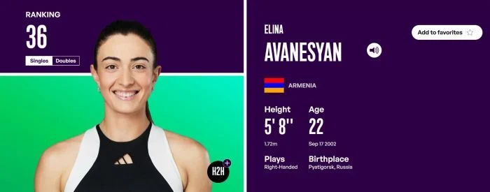 WTA. Էլինա Ավանեսյանը պահպանել է դիրքը դասակարգման աղյուսակում