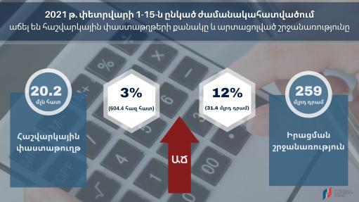 Հարկ վճարողների կողմից դուրս գրված հաշվարկային փաստաթղթերի քանակն աճել է