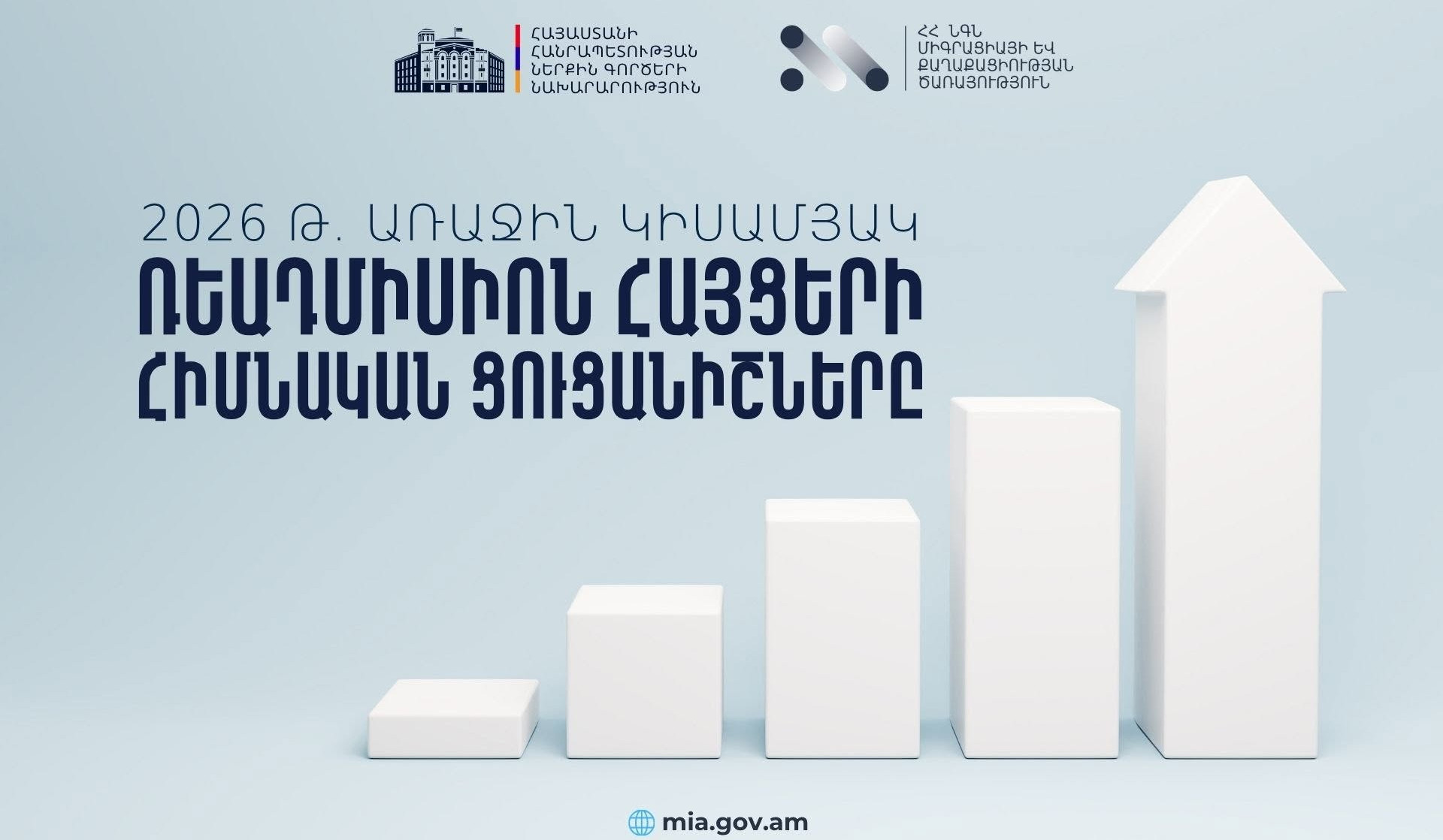 2026-ի առաջին կիսամյակում Հայաստանը ստացել է 293 ռեադմիսիոն հայց