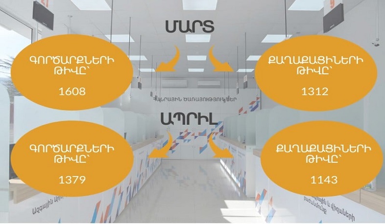 Բադասյանը ներկայացրել է Հանրային ծառայությունների միասնական գրասենյակներում գործարքների վիճակագրությունը