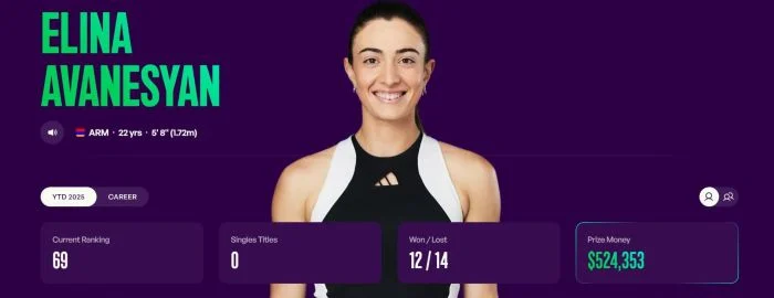 WTA. Էլինա Ավանեսյանը 69-րդն է