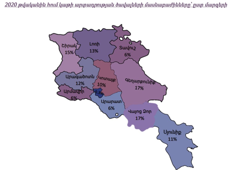 ՄՊՀ-ն հրապարակել է կաթի և կաթնամթերքի շրջանառության ոլորտի ուսումնասիրությունը. շուկան մրցակցային է