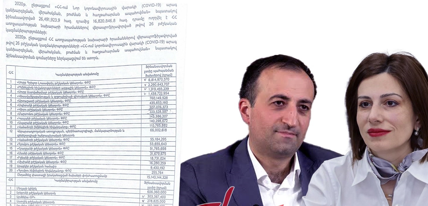 16.8 մլրդ դրամից Արսեն Թորոսյանը ՍԳԼ-ին տվել է 6.8 մլրդ` մնացածը բաշխելով 26 հիվանդանոցներին․«Ժողովուրդ»