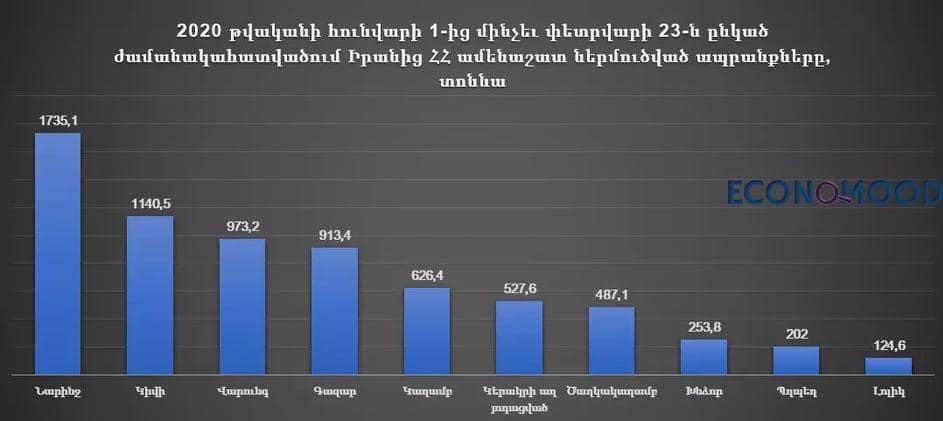 Մոտ օրերս Հայաստանի տնտեսությունը հնարավոր է ամենամեծ հարվածը ստանա. Միրաքյան