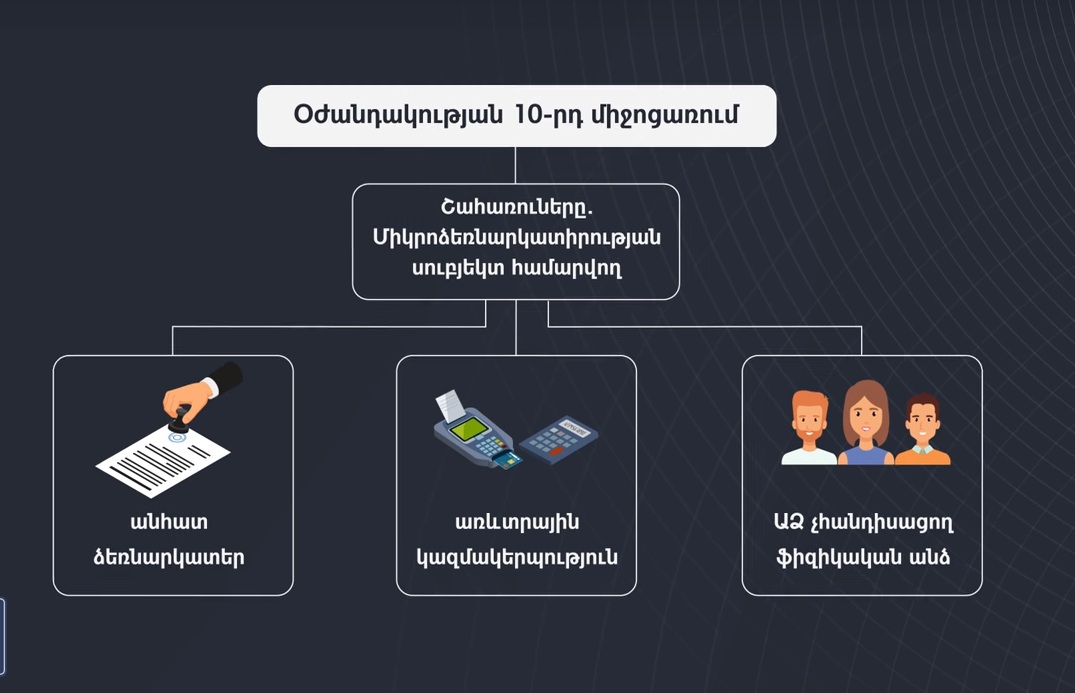 Նոյեմբերից կդադարեցվի հակաճգնաժամային ծրագրերի շրջանակում դրամական աջակցության տրամադրումը