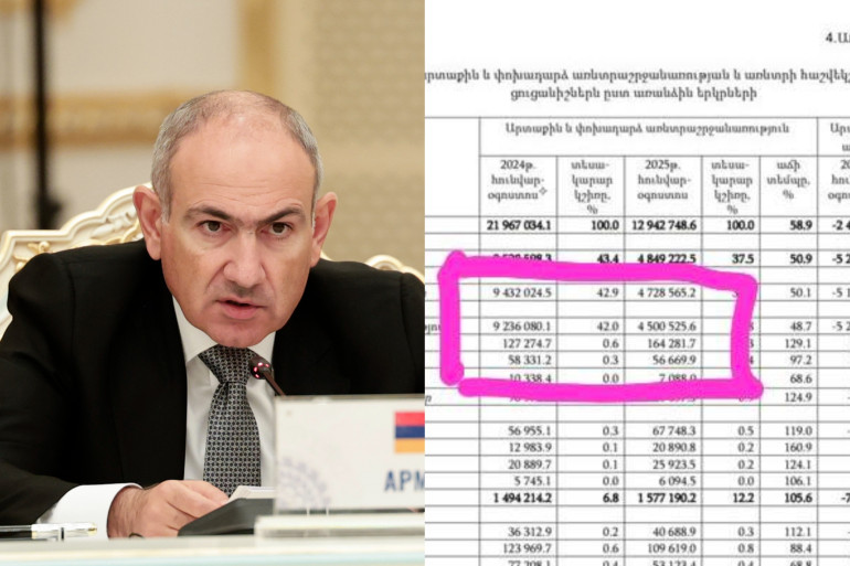 Глава Минэкономики: Озвученные Пашиняном цифры относительно товарооборота Армения-Россия правильные