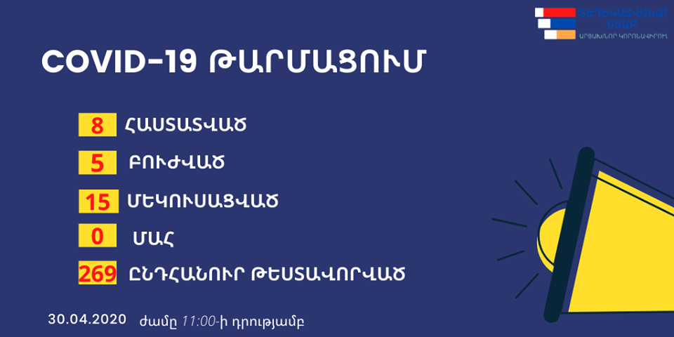 Արցախում մեկուսացման մեջ է գտնվում 15 քաղաքացի