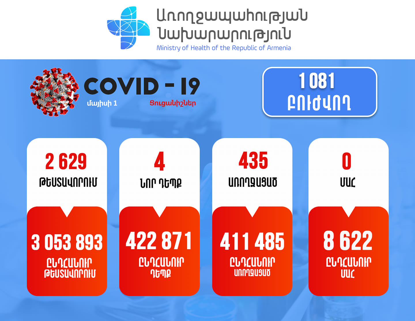 Հաստատվել է կորոնավիրուսի 4 նոր դեպք
