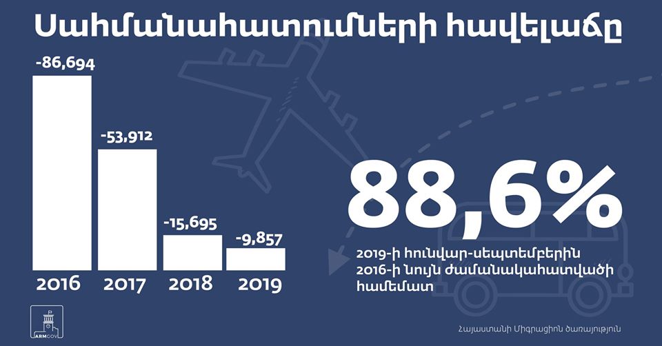 Հայաստանից արտագաղթը նվազել է. Փաշինյանը կարևոր վիճակագրություն է ներկայացրել