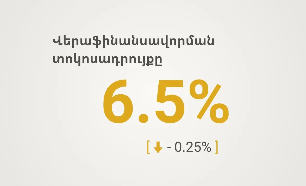 Որոշվել է իջեցնել վերաֆինանսավորման տոկոսադրույքը 0.25 տոկոսային կետով