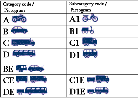 Քաղաքացին 35 հազար դրամի դիմաց «D» կարգի վարորդական կեղծ վկայական է ձեռք բերել․ ՔԿ