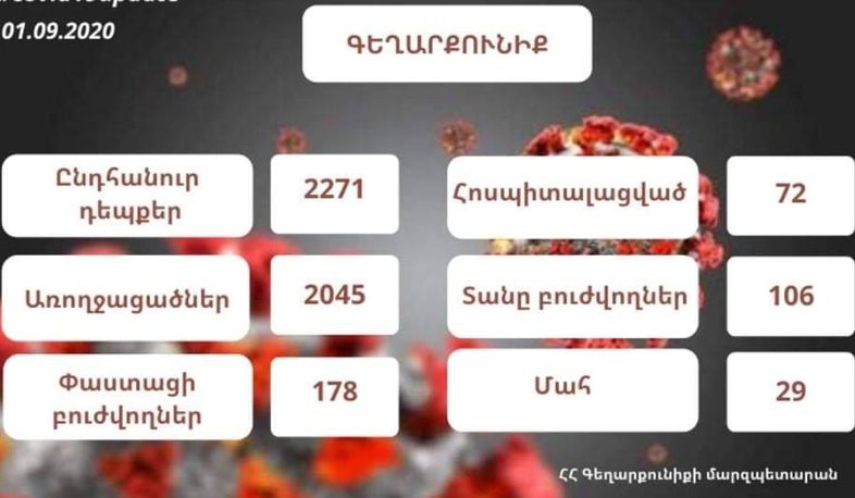 Կորոնավիրուսային իրավիճակը Գեղարքունիքում