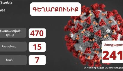 Մարզպետը թարմ տվյալներ է հայտնում Գեղարքունիքում կորոնավիրուսային հիվանդությամբ պայմանավորված իրավիճակի մասին