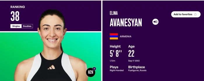 WTA. Էլինա Ավանեսյանը 38-րդն է