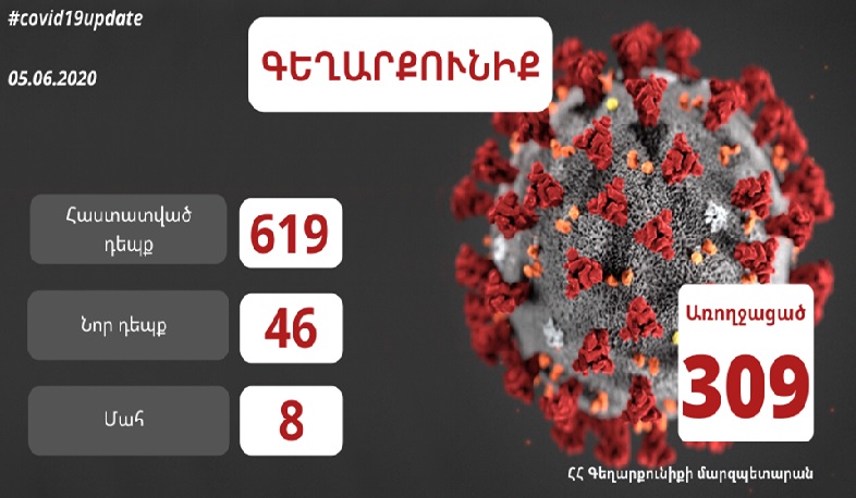 Կորոնավիրուսի 46 նոր դեպք է գրանցվել Գեղարքունիքում․ մարզում 8 մահ է գրանցված