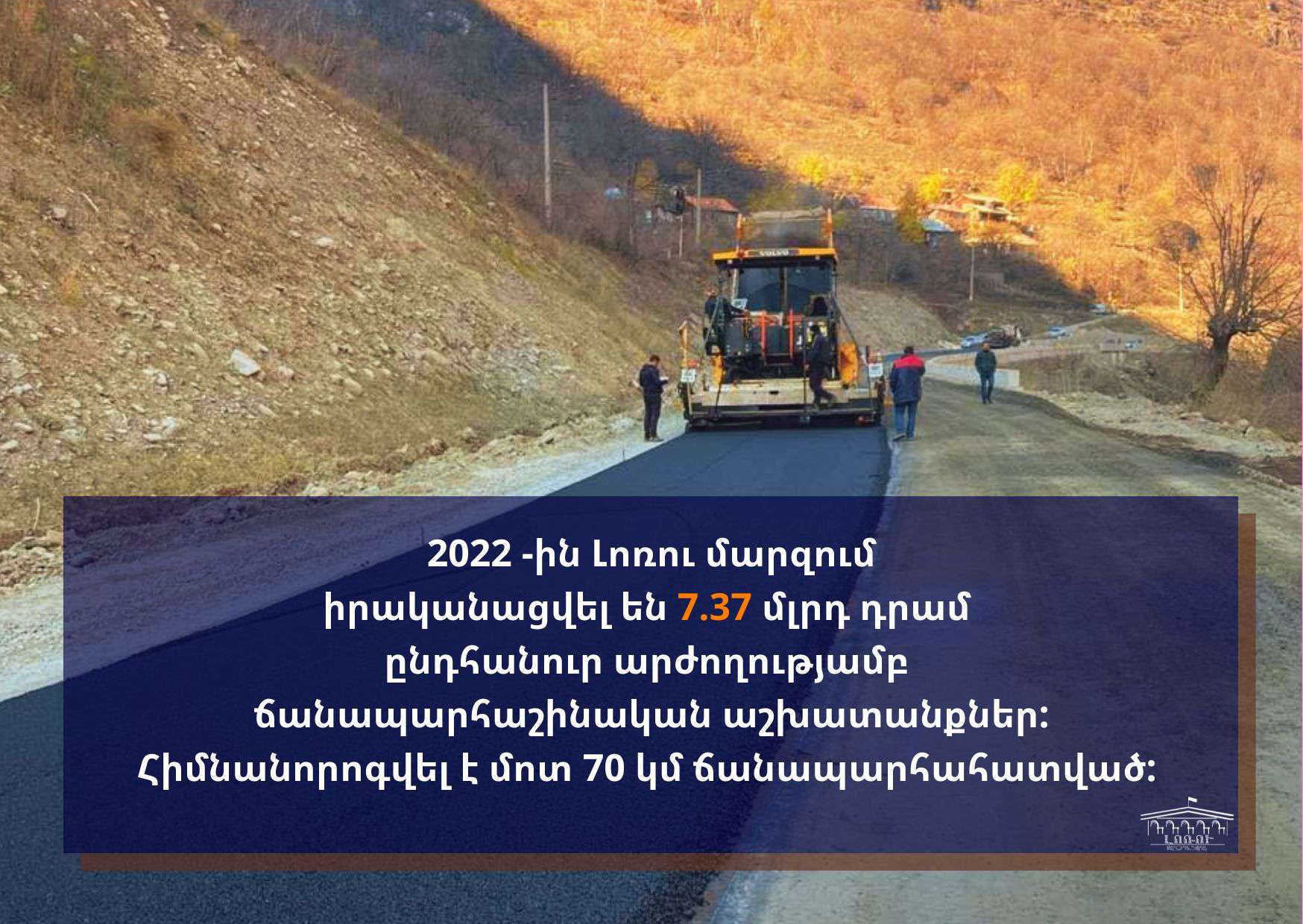 Լոռու մարզում իրականացվել են 7.37 մլրդ դրամ արժողությամբ ճանապարհաշինական աշխատանքներ