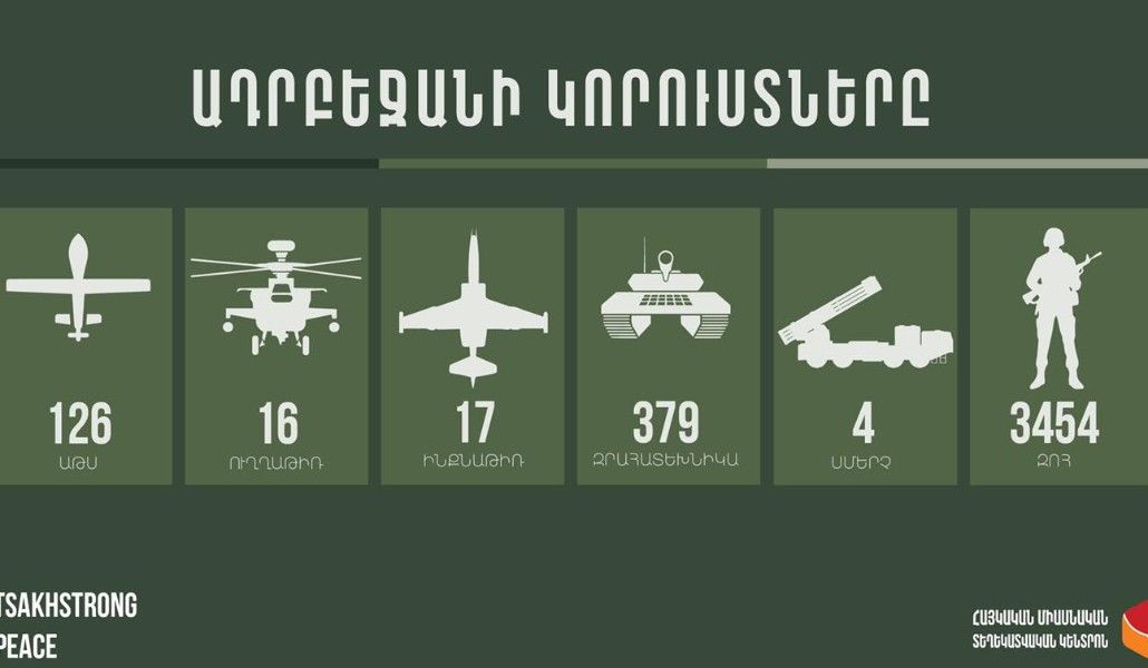 Ադրբեջանի կորուստները 9:00-ի դրությամբ