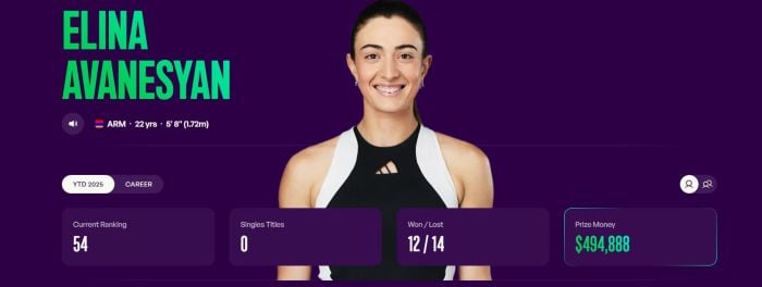WTA. Էլինա Ավանեսյանը 54-րդն է