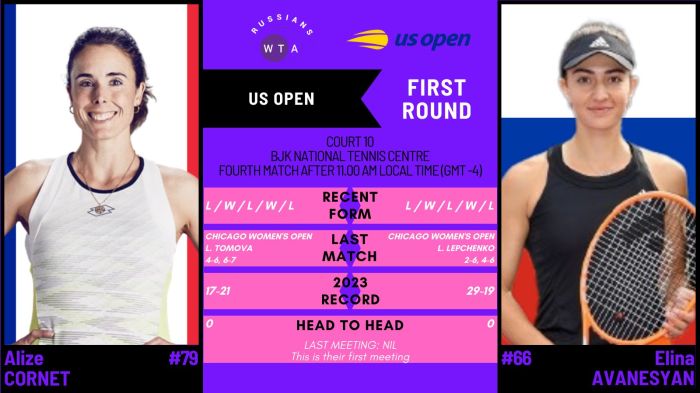 US Open. Էլինա Ավանեսյանը մեկնարկեց հաղթանակով