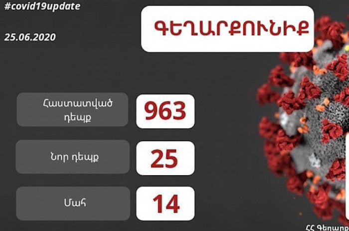 Կորոնավիրուսային իրավիճակը Գեղարքունիքում