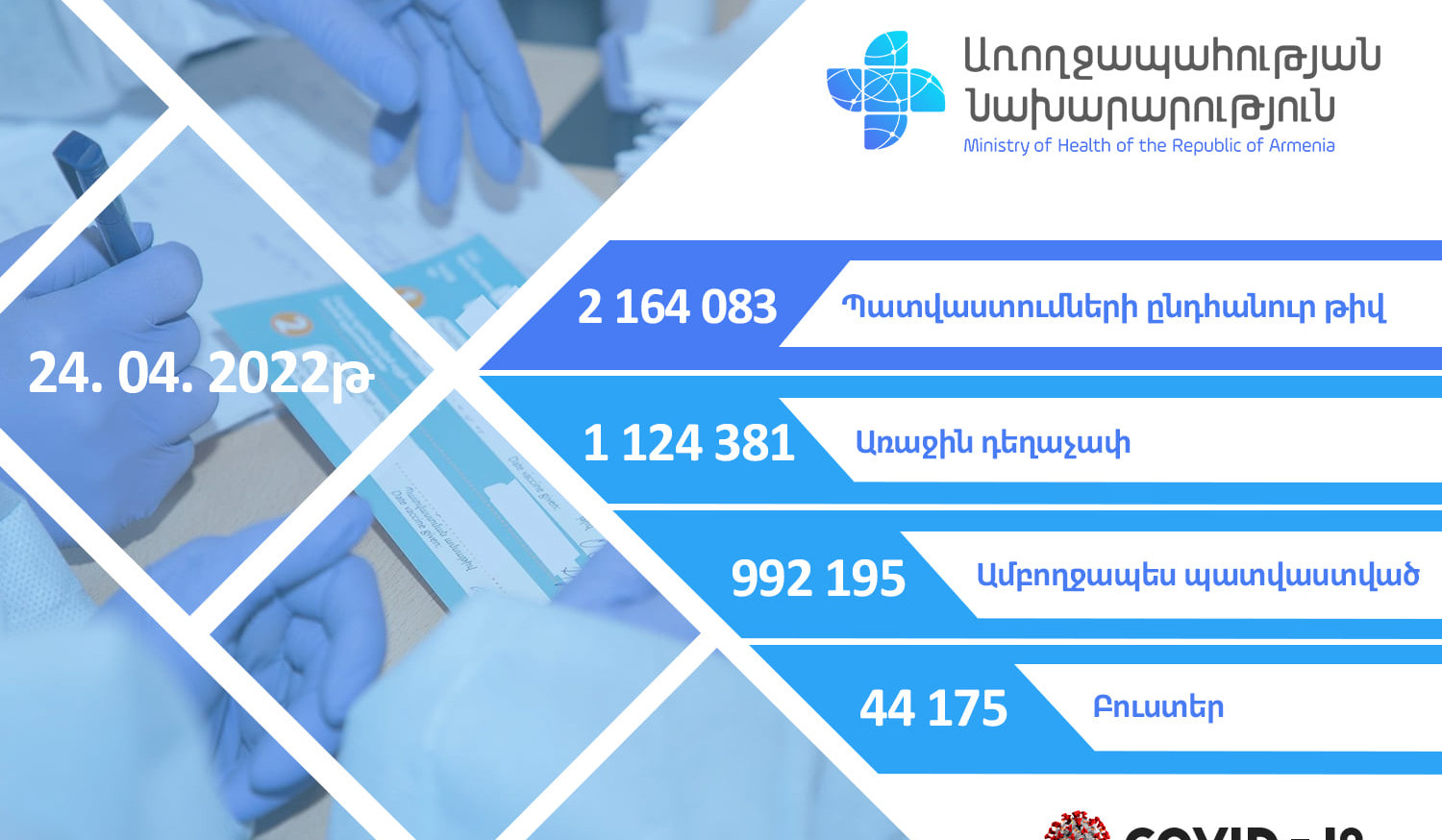 Խթանիչ դեղաչափով պատվաստվել է 44 175 քաղաքացի