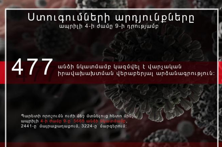 Ազատ տեղաշարժի սահմանափակումները խախտելու փաստերով 477 անձի նկատմամբ կազմվել է վարչական իրավախախտման վերաբերյալ արձանագրություն
