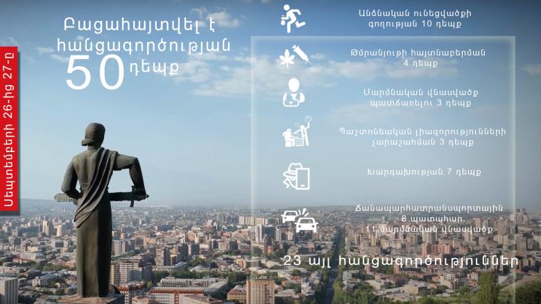 Գրանցվել են մեկից ավելի անգամ կամ այլ անձի փոխարեն քվեարկելու փորձի, սեքսուալ բնույթի գործողություններին հարկադրելու և այլ դեպքեր