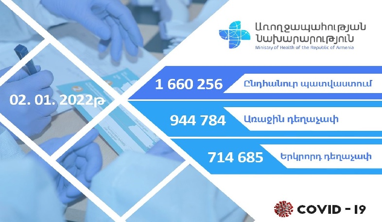 Հունվարի 2-ի դրությամբ Հայաստանում կատարվել է 1 660 256 պատվաստում