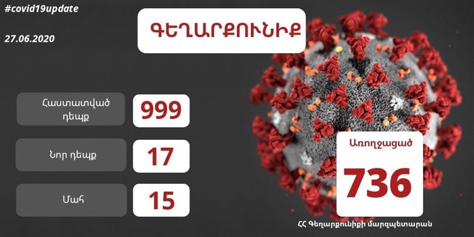 Կորոնավիրուսային իրավիճակը Գեղարքունիքում