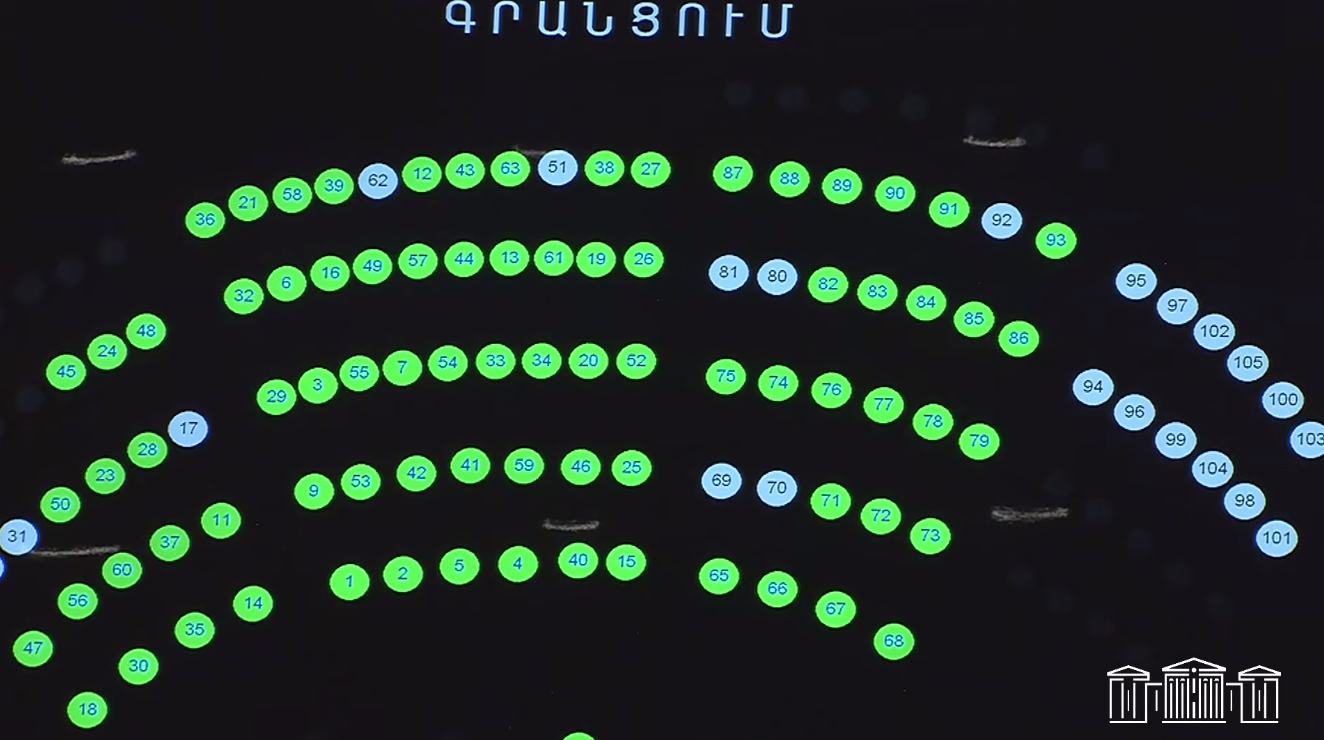 ԱԺ «Հայաստան» խմբակցությունը բոյկոտեց 9-րդ գումարման խորհրդարանի նախագահի ընտրության նիստը