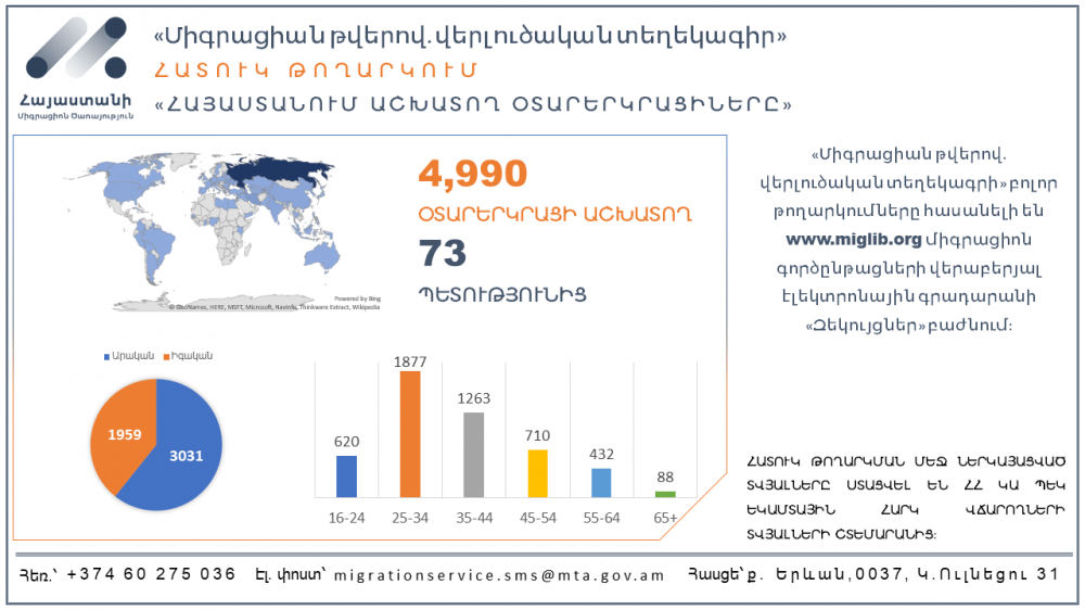2019-ի առաջին կիսամյակի դրությամբ ՀՀ-ում աշխատող օտարերկրացիների թիվը 4 990 է