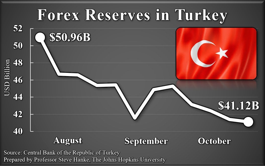 Թուրքիայի արտարժութային պաշարներն արդեն իսկ նվազել են շուրջ 10 մլրդ դոլարով. Արտակ Մանուկյան