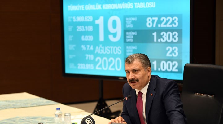 Թուրքիայի ԱՆ-ն դադարեցրել է կորոնավիրուսի վերաբերյալ տվյալների հրապարակումը