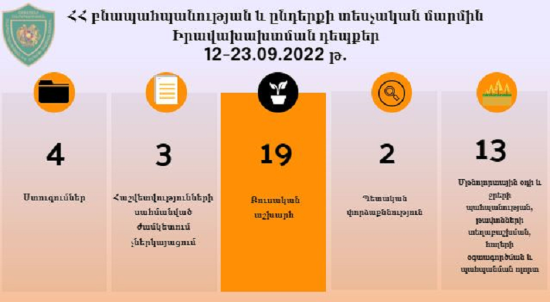 ԲԸՏՄ-ն արձանագրել է շրջակա միջավայրին հասցված վնասը․ 5 միլիոն 300 հազար ՀՀ դրամ