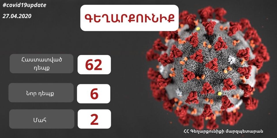 Գեղարքունիքի մարզում կորոնավիուսի 6 նոր դեպք է հաստատվել․ մարզպետ
